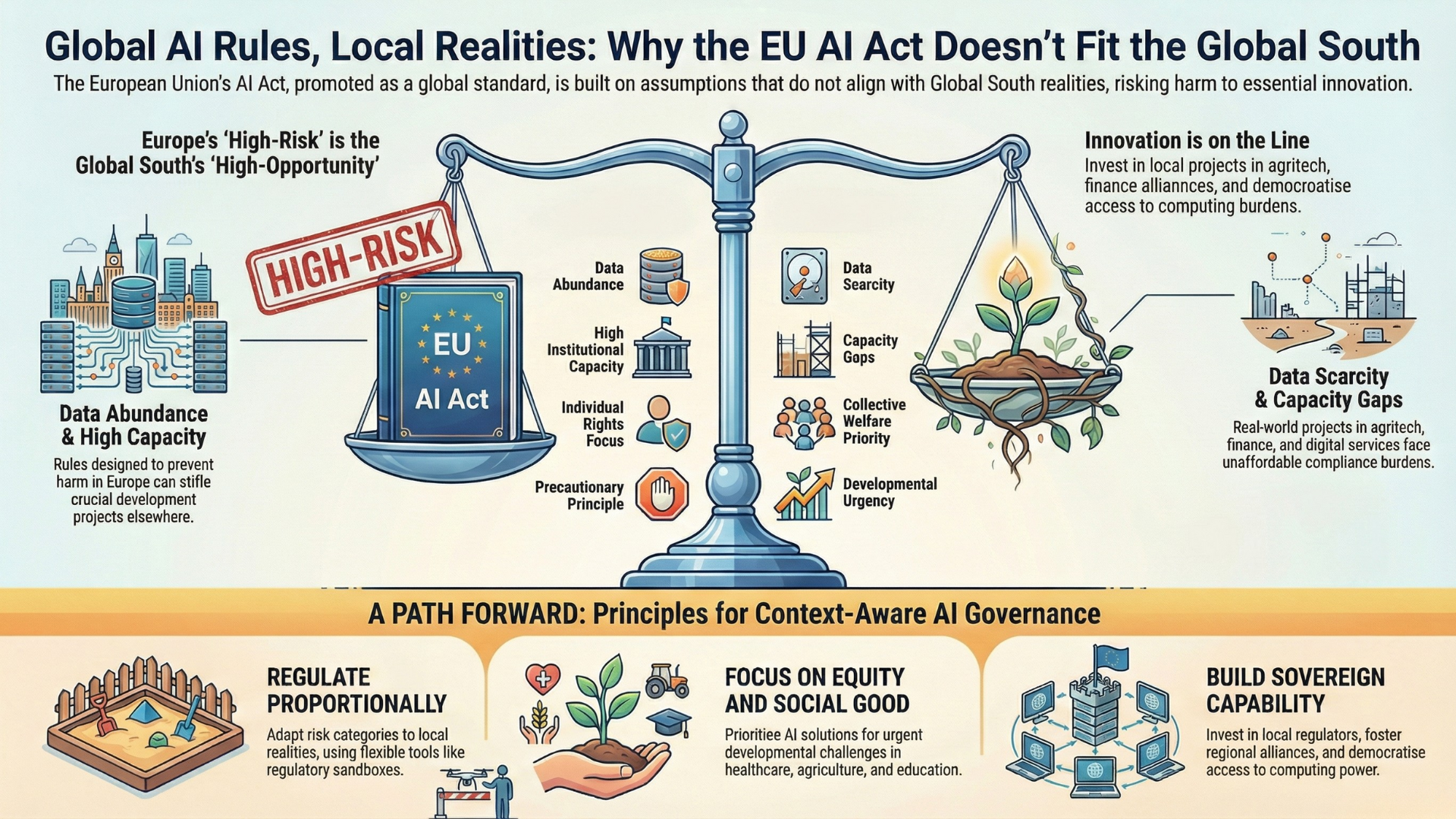 EU AI Act fitment in the global south
